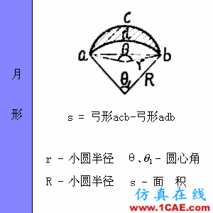 快接收，工程常用的各種圖形計(jì)算公式都在這了！AutoCAD仿真分析圖片27