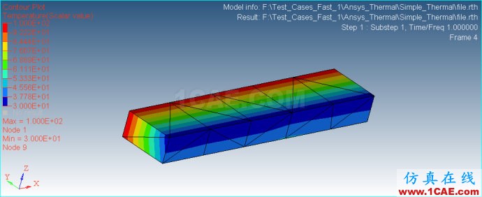 Ansys/Abauqs 穩(wěn)態(tài)熱學(xué)分析 Ansys/Abauqs 穩(wěn)態(tài)熱學(xué)分析