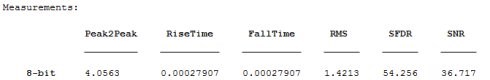 MATLAB-使用信號處理工具箱分析PicoScope 數(shù)據(jù)
