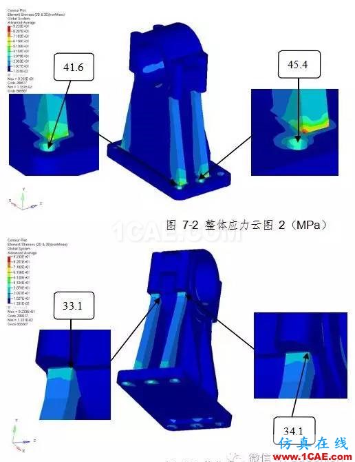 動車城軌牽引制動系統(tǒng)試驗臺軸承座靜強度及模態(tài)分析計算 動車城軌牽引制動系統(tǒng)試驗臺軸承座靜強度及模態(tài)分析計算hypermesh分析圖片7