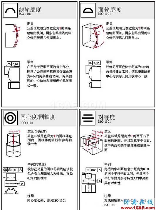 動畫版演示形位公差，這下容易理解了AutoCAD培訓(xùn)教程圖片3