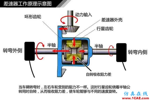 史上最全超高清汽車機(jī)械構(gòu)造精美圖解，你絕對未曾見過！機(jī)械設(shè)計(jì)案例圖片44