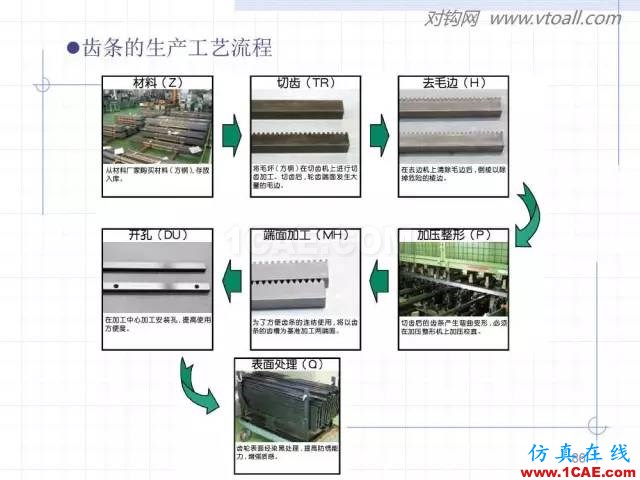 齒輪齒條的基本知識(shí)與應(yīng)用！115頁(yè)ppt值得細(xì)看！機(jī)械設(shè)計(jì)案例圖片86