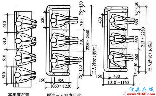 室內(nèi)設(shè)計標準尺寸列表 這個你太需要了【AutoCAD教程】AutoCAD學(xué)習(xí)資料圖片2