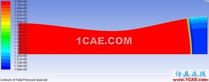 漸縮漸擴(kuò)管CFD和理論計(jì)算對(duì)比 漸縮漸擴(kuò)管CFD和理論計(jì)算對(duì)比