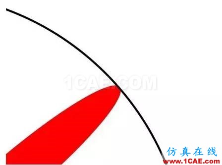 本科、碩士和博士到底有什么區(qū)別？ansys培訓(xùn)的效果圖片10