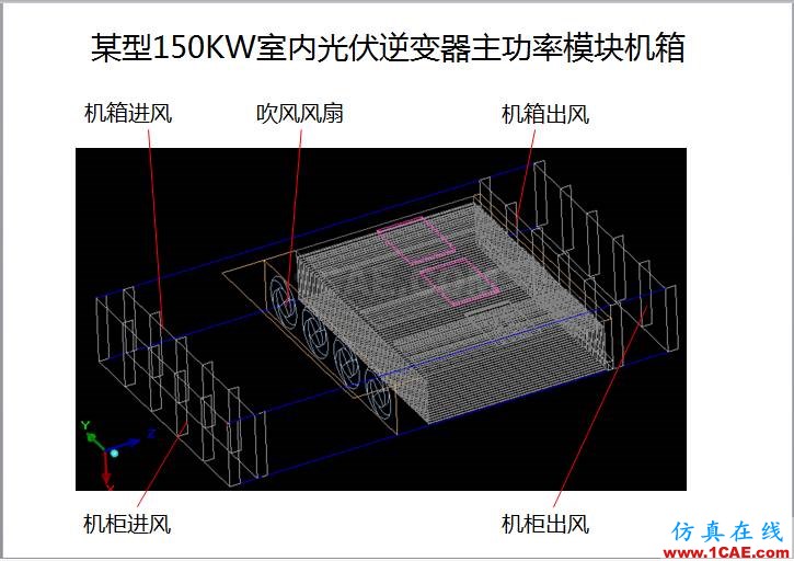 案例 | 用戶分享——利用響應(yīng)面優(yōu)化評估150KW逆變器散熱方案ansys分析案例圖片2
