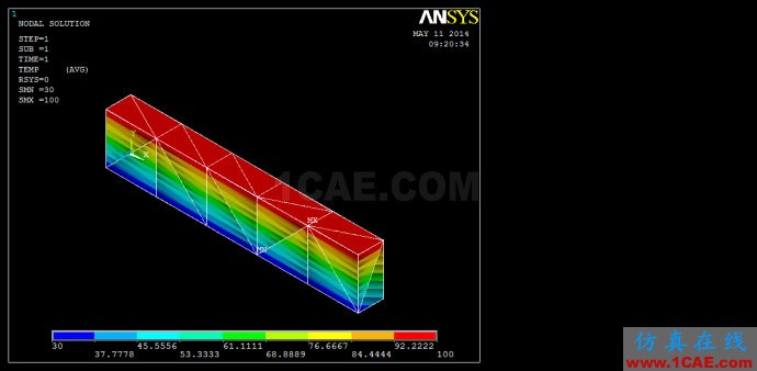 Ansys/Abauqs 穩(wěn)態(tài)熱學(xué)分析 Ansys/Abauqs 穩(wěn)態(tài)熱學(xué)分析