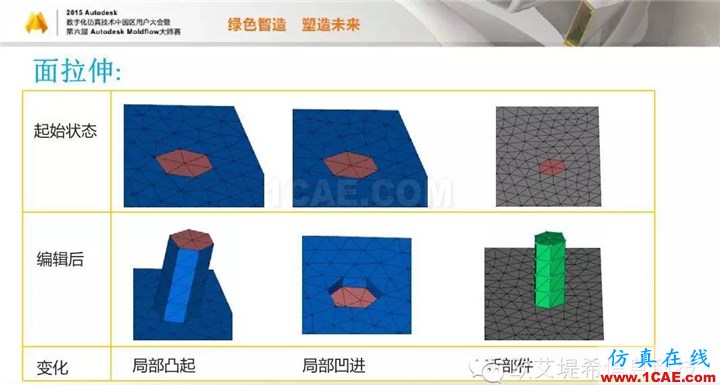 Moldflow 重大福利 快來(lái)領(lǐng)取?。?！ 高峰論壇演講PPT之二moldflow仿真分析圖片14