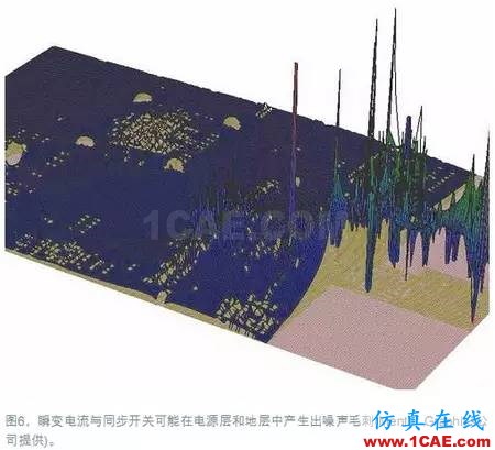 電源完整性(PI)仿真讓電路板更完美+項(xiàng)目圖片7