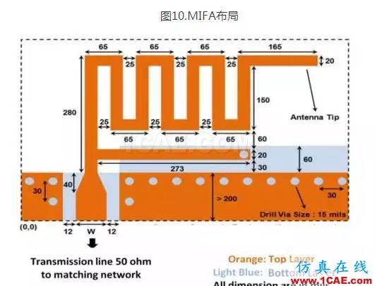 2.4G 天線設(shè)計(jì)完整指南（原理、設(shè)計(jì)、布局、性能、調(diào)試）【轉(zhuǎn)發(fā)】HFSS仿真分析圖片11