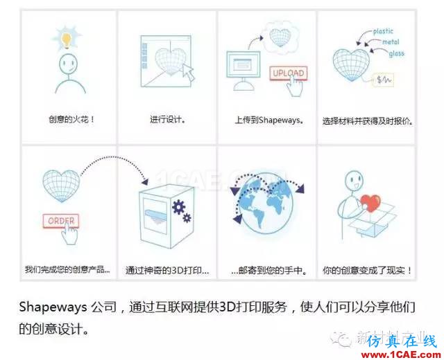 為什么要發(fā)展增材制造？機械設計圖片4