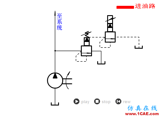 【專業(yè)積累】64個氣動與液壓動畫,輕輕松松全學會!機械設(shè)計圖片3