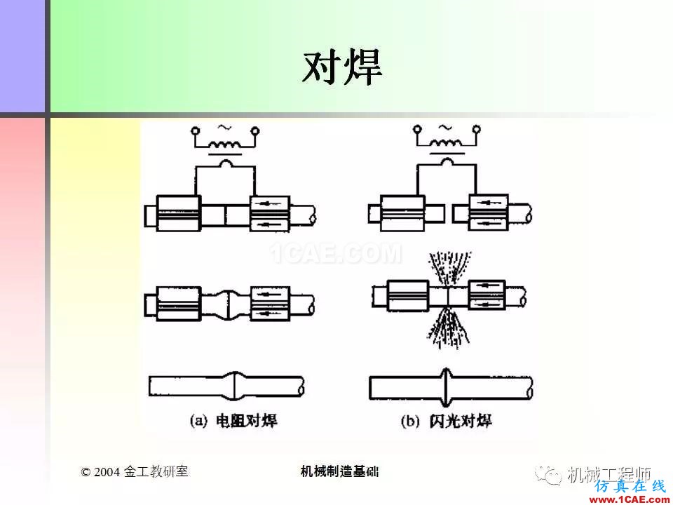 【專業(yè)積累】100頁(yè)P(yáng)PT，全面了解焊接工藝機(jī)械設(shè)計(jì)技術(shù)圖片42