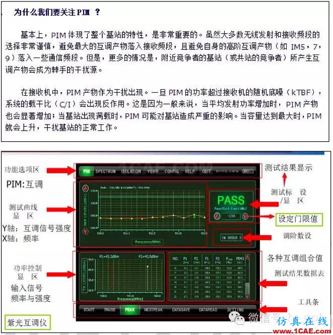 最好的天線基礎(chǔ)知識！超實(shí)用 隨時查詢HFSS培訓(xùn)的效果圖片52