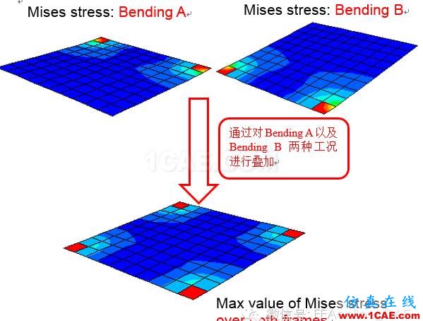 ABAQUS多工況分析實例詳解abaqus有限元培訓(xùn)資料圖片5