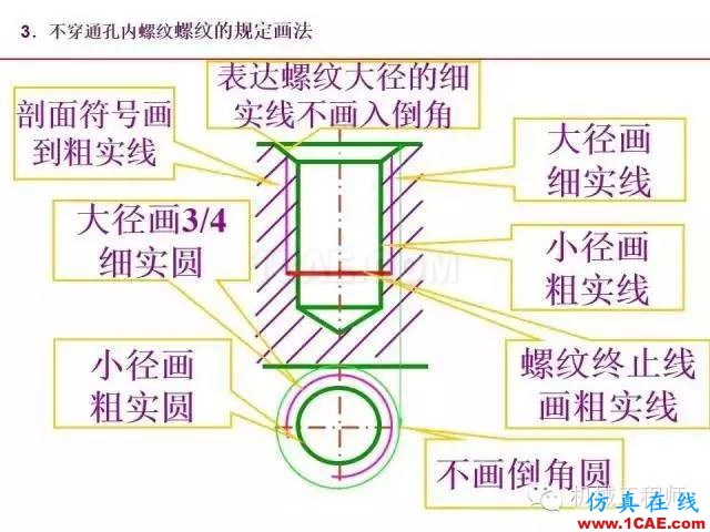 【專業(yè)積累】80頁(yè)P(yáng)PT讓你全面掌握工程圖中的標(biāo)準(zhǔn)件和常用件機(jī)械設(shè)計(jì)教程圖片18