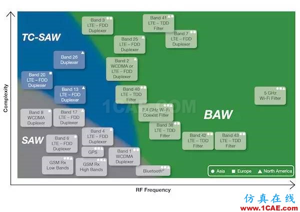 SAW、BAW和無(wú)線的未來(lái)HFSS結(jié)果圖片2