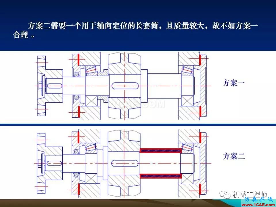 【專業(yè)積累】軸的分類與結構設計及其應用機械設計圖片23