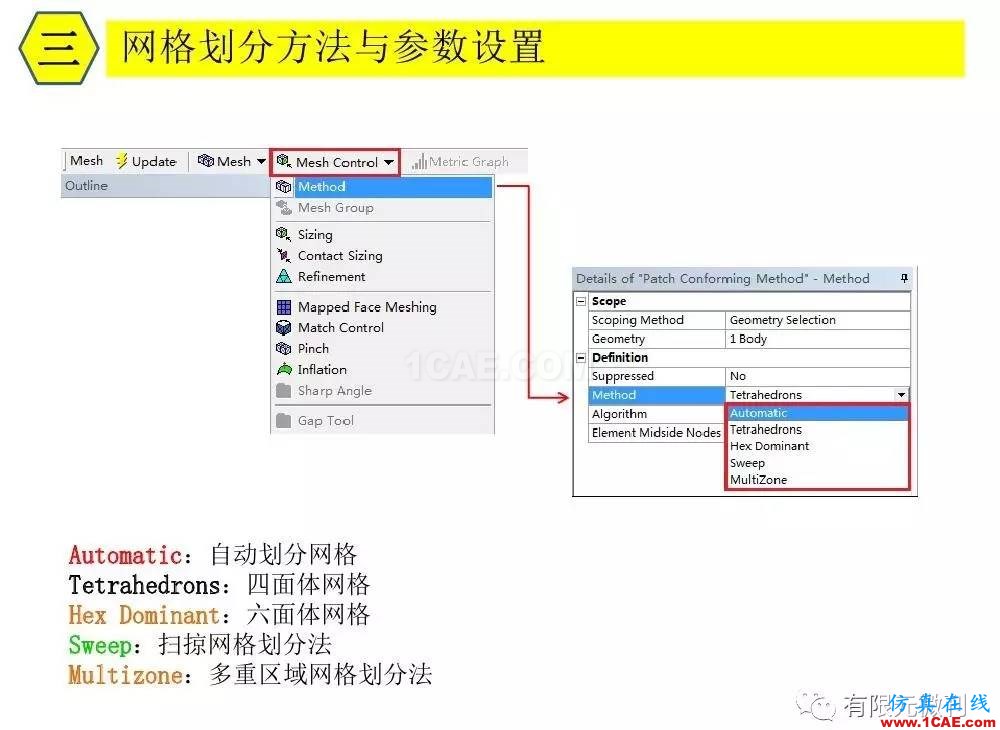 【有限元培訓三】ANSYS-Workbench網(wǎng)格劃分ansys workbanch圖片20