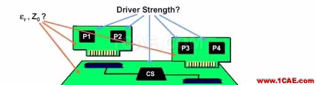 【科普基礎(chǔ)】串?dāng)_和反射能讓信號多不完整？ansys hfss圖片9
