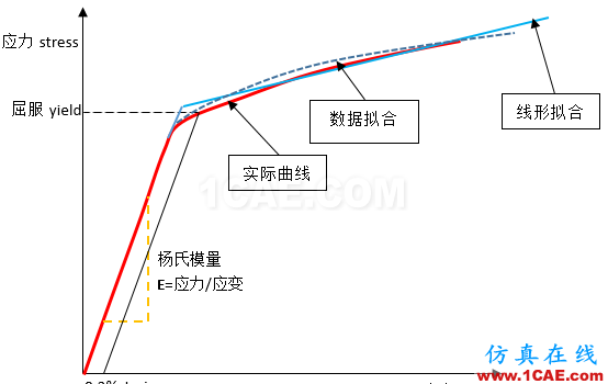 這是一個(gè)非線性的世界(Nonlinear World)ansys分析案例圖片24