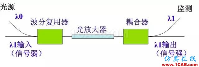 【科普】學習光纖傳輸相關的基礎知識HFSS結果圖片19