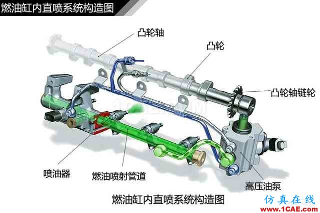 史上最全超高清汽車機(jī)械構(gòu)造精美圖解，你絕對未曾見過！機(jī)械設(shè)計(jì)培訓(xùn)圖片109