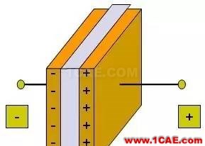 感知世界(三):認識電容HFSS培訓(xùn)課程圖片8