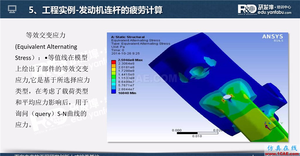 一個PPT讓你搞懂Ansys Workbench疲勞分析應(yīng)用ansys培訓(xùn)的效果圖片35