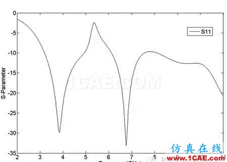 HFSS端口設(shè)置方案，一般人我不告訴他HFSS培訓(xùn)的效果圖片9