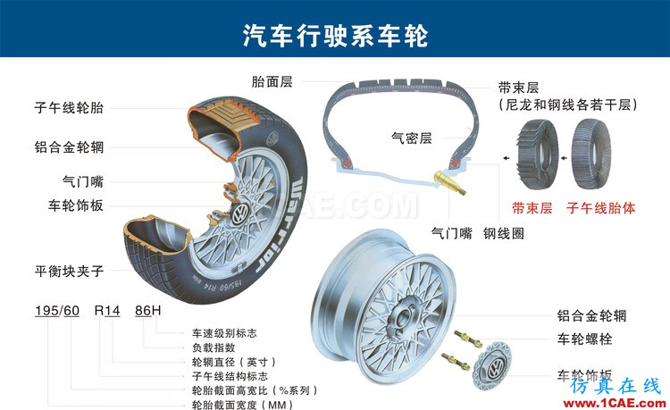 汽車上每個零件我都給你標清晰了，別再問我叫什么機械設(shè)計培訓圖片11