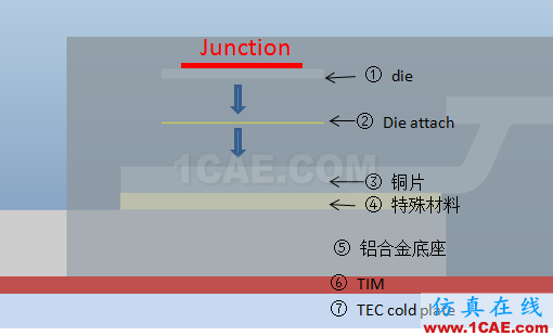 技術(shù)分享時間 | 芯片熱阻測量經(jīng)驗(yàn)總結(jié)HFSS結(jié)果圖片9