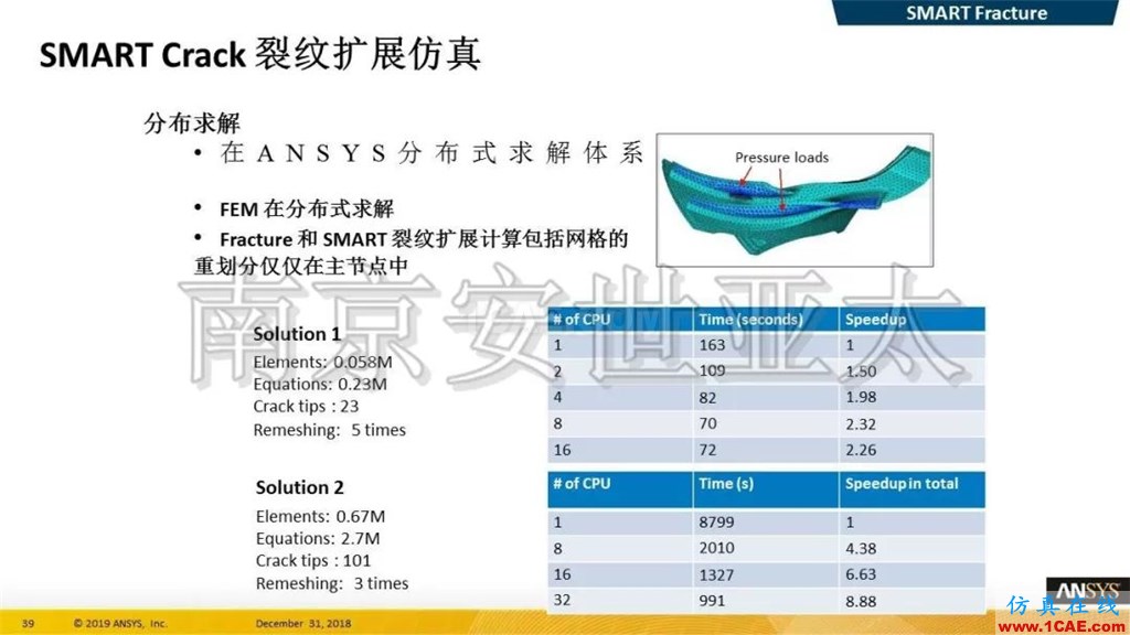 最新版本ANSYS 2019R1結(jié)構(gòu)新功能介紹(一)ansys分析案例圖片18
