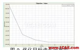 基于輕量化的客車結(jié)構(gòu)側(cè)翻安全性研究 案例丨基于輕量化的客車結(jié)構(gòu)側(cè)翻安全性研究hypermesh分析圖片3