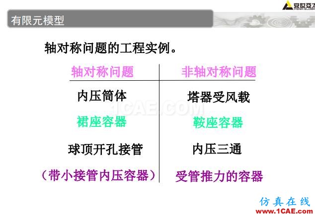 ANSYS技術(shù)專題之 壓力容器分析ansys培訓課程圖片31