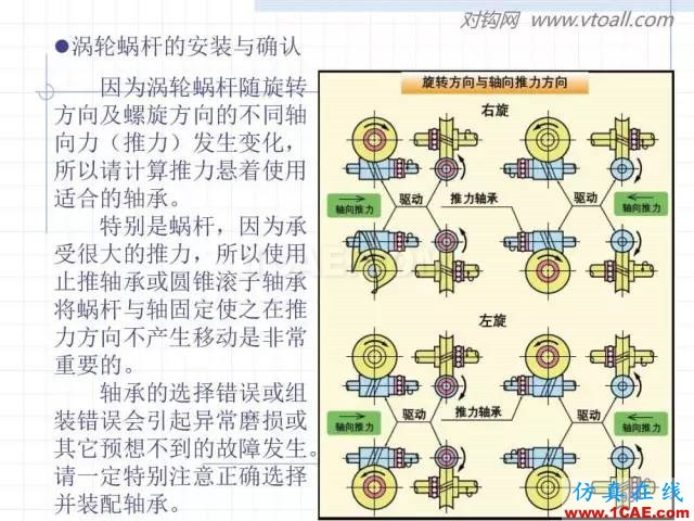 齒輪齒條的基本知識(shí)與應(yīng)用！115頁(yè)ppt值得細(xì)看！機(jī)械設(shè)計(jì)技術(shù)圖片98
