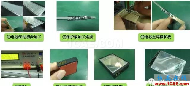 剖析電池內(nèi)部結(jié)構(gòu)和機(jī)理HFSS分析案例圖片19