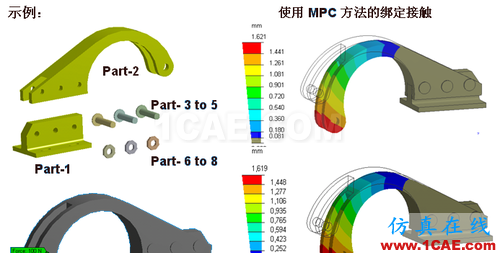 ANSYS 中 MPC 的應(yīng)用 (1) (翻譯資料) - flydream - dream5568@126 的博客 ANSYS 中 MPC 的應(yīng)用 (1) (翻譯資料) - htbbzzg - htbbzzg的博客