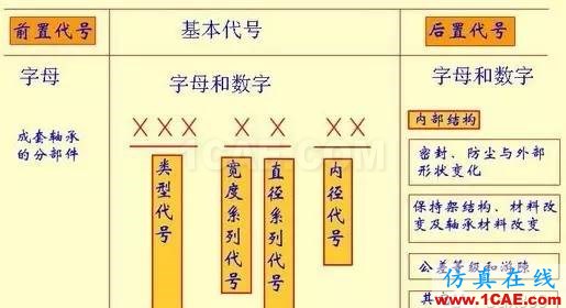 機(jī)械設(shè)計(jì)中有關(guān)軸承的幾個(gè)要點(diǎn)內(nèi)容！機(jī)械設(shè)計(jì)資料圖片7