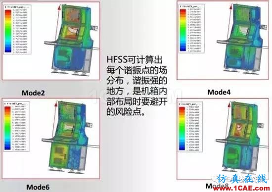 HFSS算法及應(yīng)用場(chǎng)景介紹HFSS培訓(xùn)課程圖片13