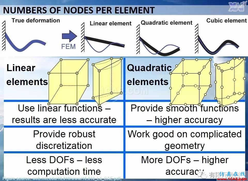 航空結(jié)構(gòu)分析(結(jié)構(gòu)力學(xué))系列---7(有限元分析)ansys workbanch圖片47