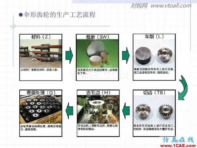 齒輪齒條的基本知識(shí)與應(yīng)用！115頁(yè)ppt值得細(xì)看！機(jī)械設(shè)計(jì)案例圖片87