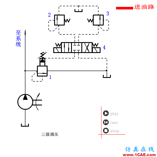 【專業(yè)積累】64個氣動與液壓動畫,輕輕松松全學會!機械設(shè)計圖片42