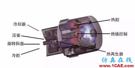 機(jī)械制造原理：這發(fā)動(dòng)機(jī)，一看就不簡(jiǎn)單機(jī)械設(shè)計(jì)技術(shù)圖片12