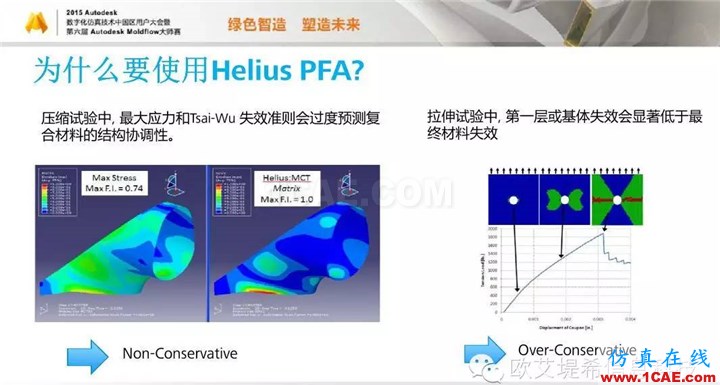 Moldflow 重大福利 快來(lái)領(lǐng)取?。?！ 高峰論壇演講PPT之四moldflow結(jié)果圖片8