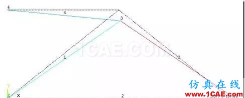 image 【技術(shù)篇】ANSYS與ABAQUS的靜力學(xué)分析ansys分析圖片11