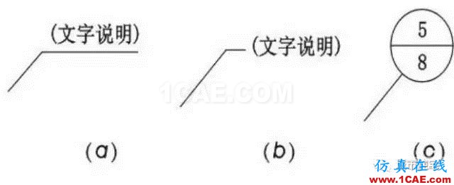施工圖中常用符號及圖例，值得收藏！AutoCAD技術(shù)圖片8