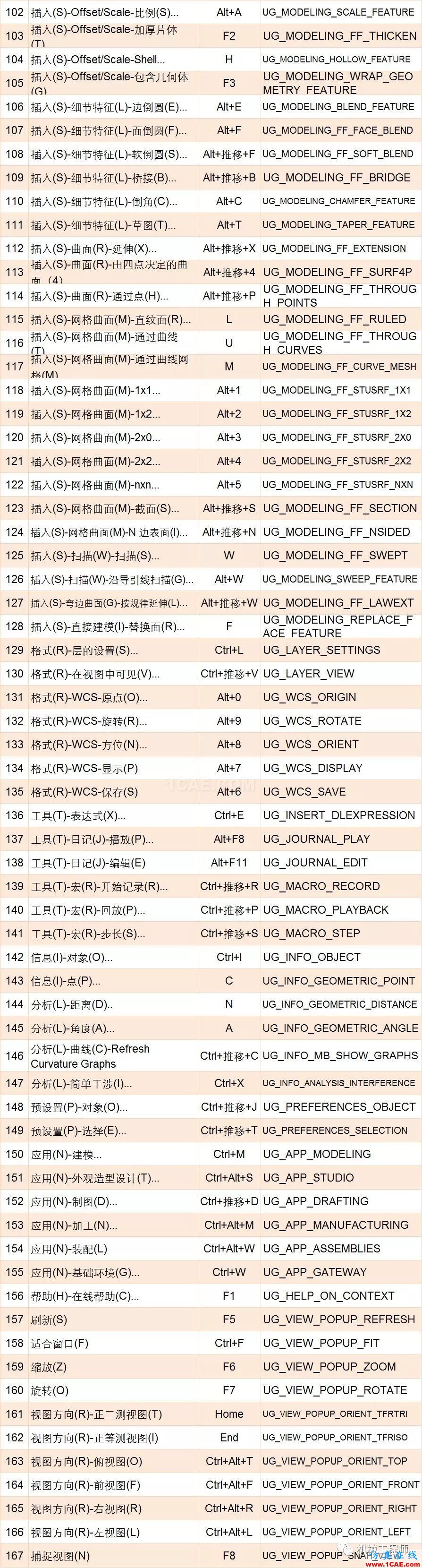 【軟件技巧】UG設計中必備快捷鍵匯總，助你更上一層樓ug培訓課程圖片4
