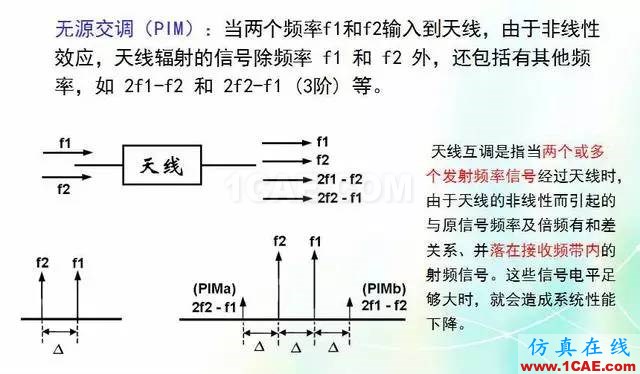 天線知識詳解：天線原理、天線指標測試HFSS分析圖片28